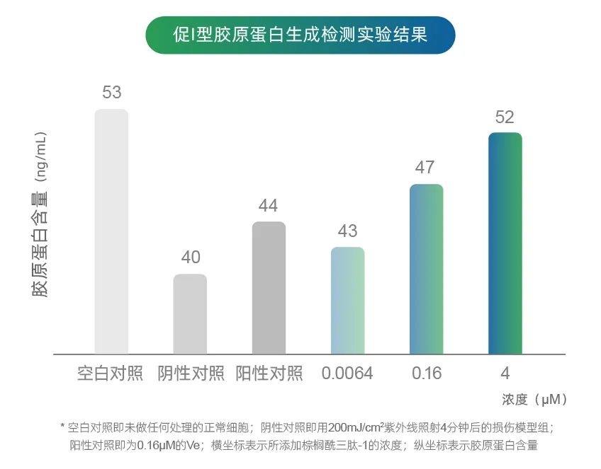 选对功效成分,和皱纹轻松Say No! 选对功效成分,和皱纹轻松Say No!
