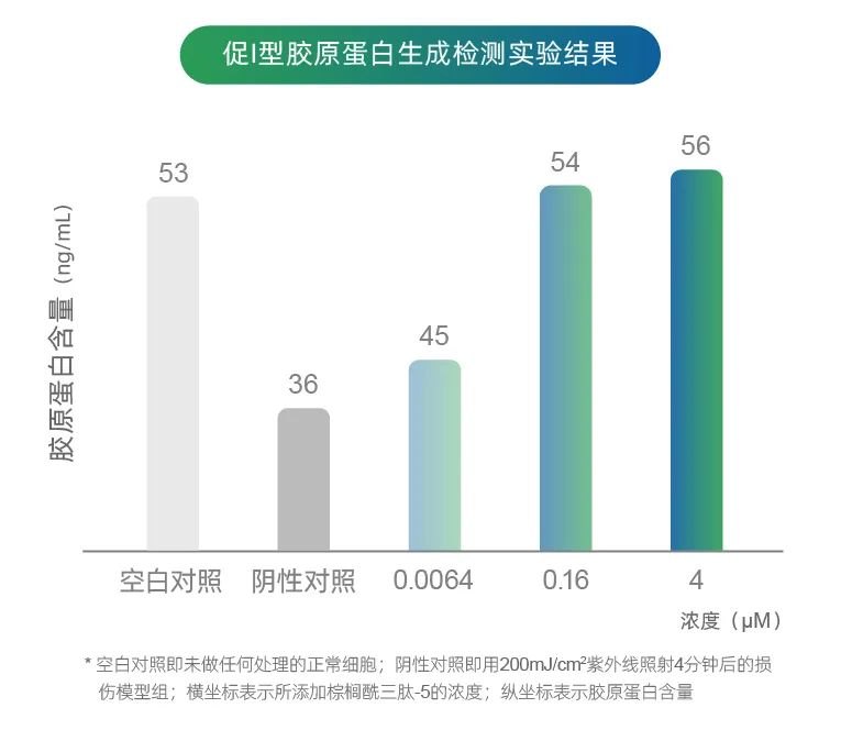 选对功效成分,和皱纹轻松Say No! 选对功效成分,和皱纹轻松Say No!
