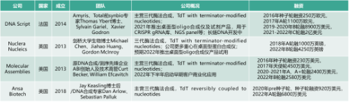 第三次生物技术革命，你准备好了吗？