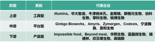 第三次生物技术革命，你准备好了吗？