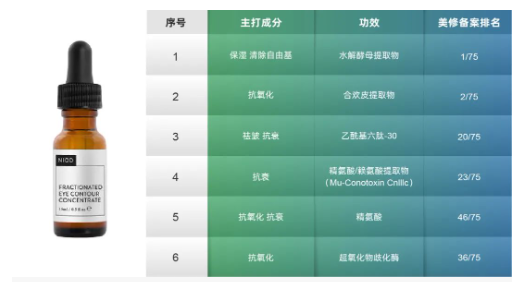 皱纹橡皮擦——芋螺毒素肽