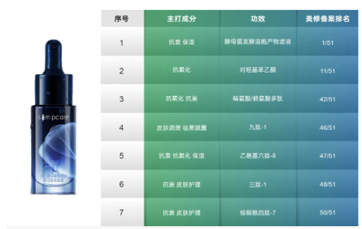 皱纹橡皮擦——芋螺毒素肽