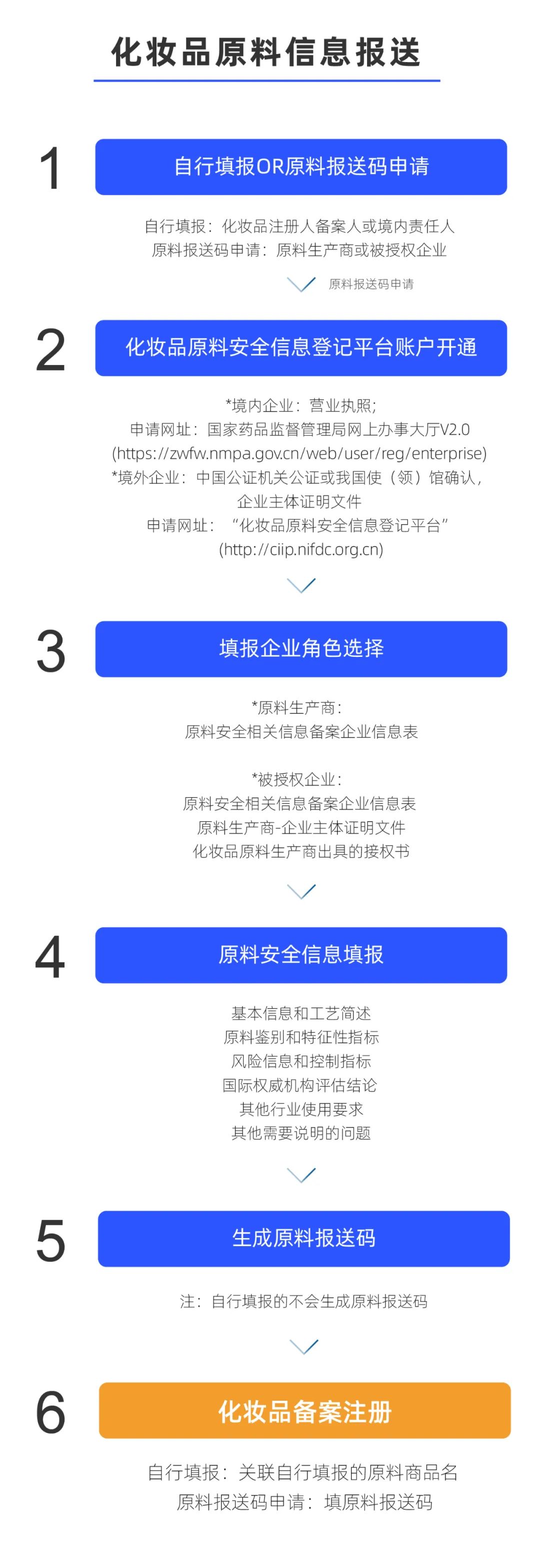 企业动态