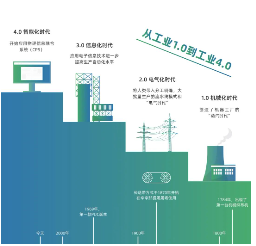 数字化转型—走向未来的必经之路 数字化转型—走向未来的必经之路