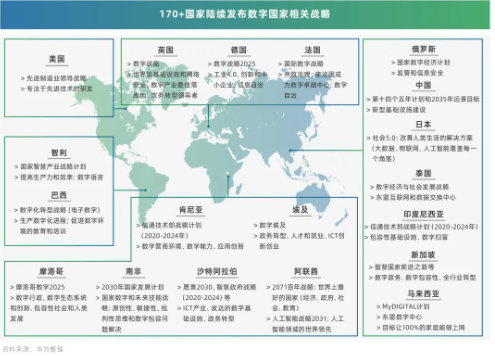 数字化转型—走向未来的必经之路 数字化转型—走向未来的必经之路