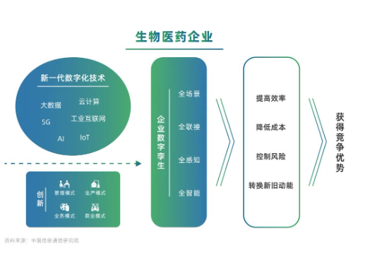 数字化转型—走向未来的必经之路 数字化转型—走向未来的必经之路