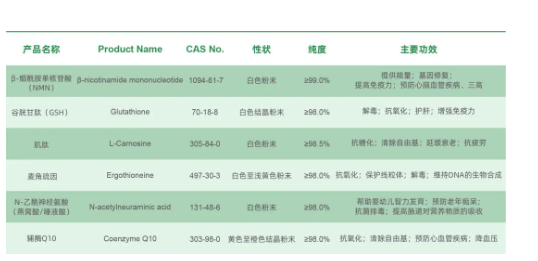 酶成品成功斩获食品安全体系认证 酶成品成功斩获食品安全体系认证