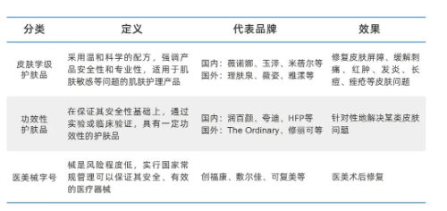 美容护肤品,你买对“芯”了吗? 美容护肤品,你买对“芯”了吗?