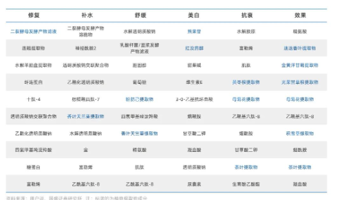 美容护肤品,你买对“芯”了吗? 美容护肤品,你买对“芯”了吗?