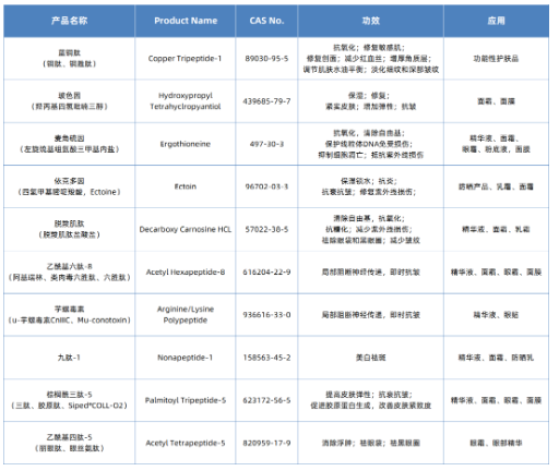 美容护肤品,你买对“芯”了吗? 美容护肤品,你买对“芯”了吗?
