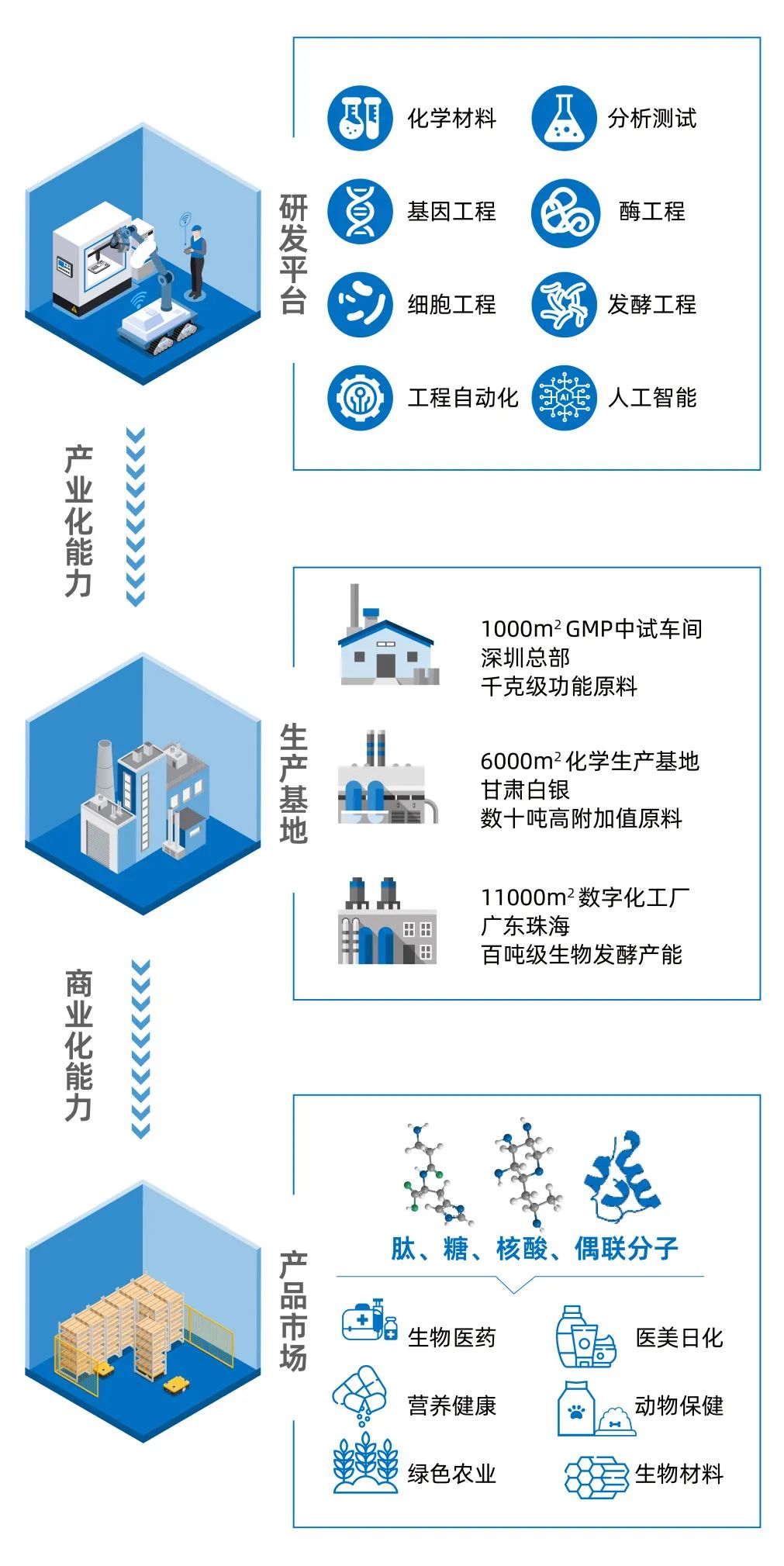 美容护肤品,你买对“芯”了吗? 美容护肤品,你买对“芯”了吗?