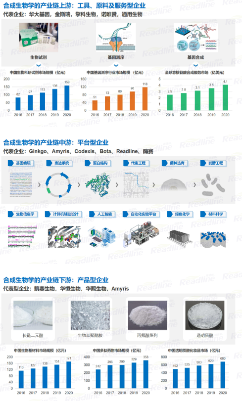 酶成品受邀参加中国合成生物学学术年会 酶成品受邀参加中国合成生物学学术年会