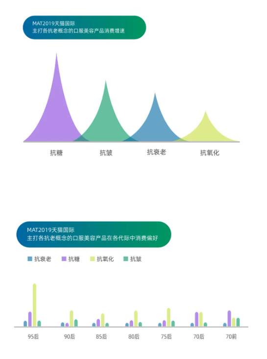 The Rise of the "She Economy"—The Trend of Oral Beauty Consumption: "Inner and Outer Beauty" The Rise of the "She Economy"—The Trend of Oral Beauty Consumption: "Inner and Outer Beauty"