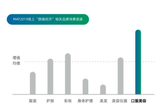 The Rise of the "She Economy"—The Trend of Oral Beauty Consumption: "Inner and Outer Beauty" The Rise of the "She Economy"—The Trend of Oral Beauty Consumption: "Inner and Outer Beauty"