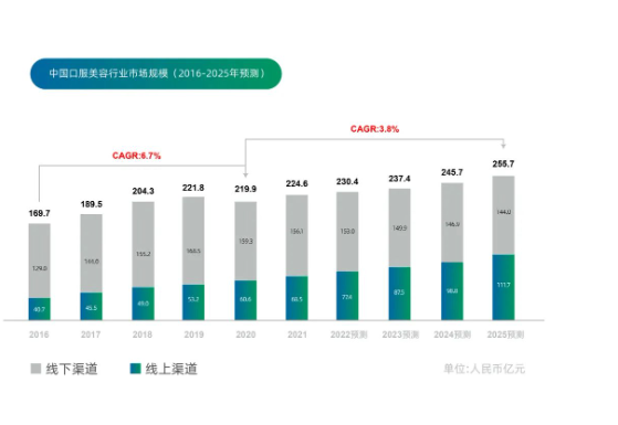 The Rise of the "She Economy"—The Trend of Oral Beauty Consumption: "Inner and Outer Beauty" The Rise of the "She Economy"—The Trend of Oral Beauty Consumption: "Inner and Outer Beauty"
