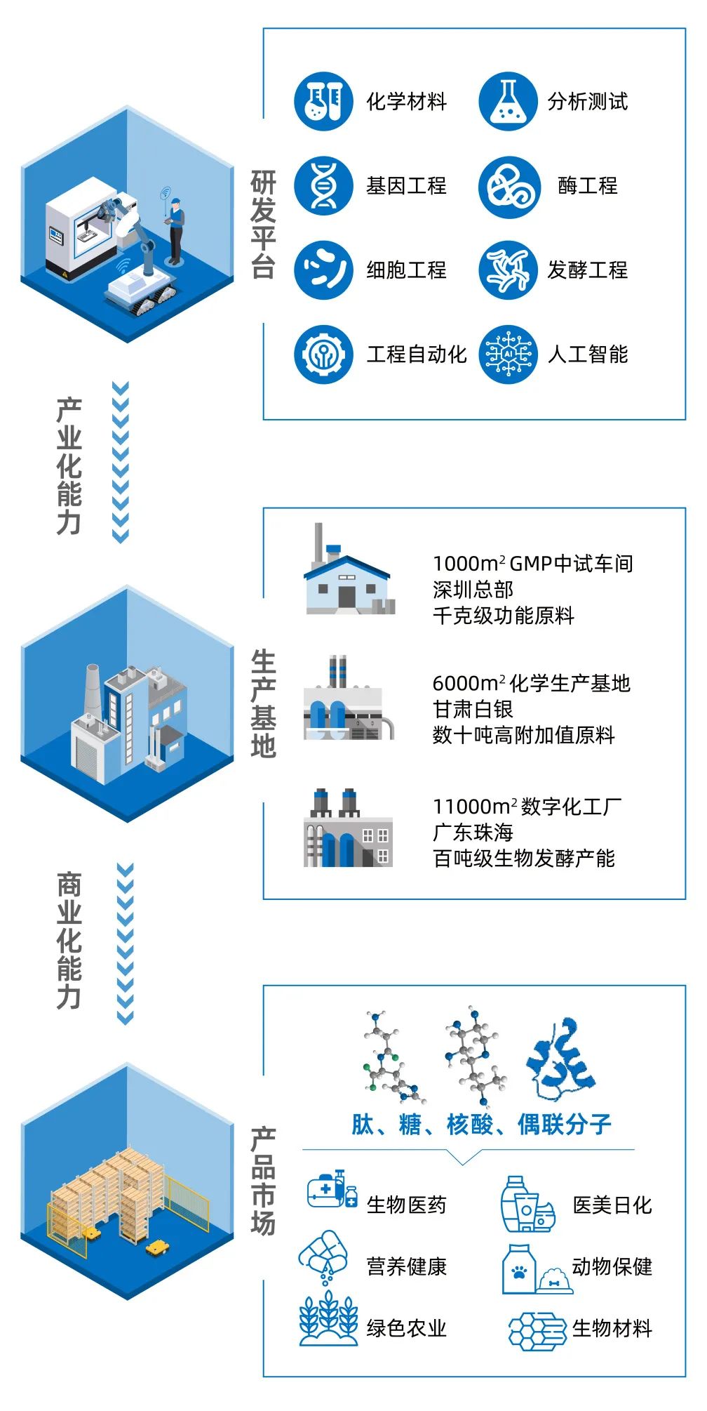 企业动态酶成品荣获2021年度天使项目优秀企业奖 企业动态酶成品荣获2021年度天使项目优秀企业奖