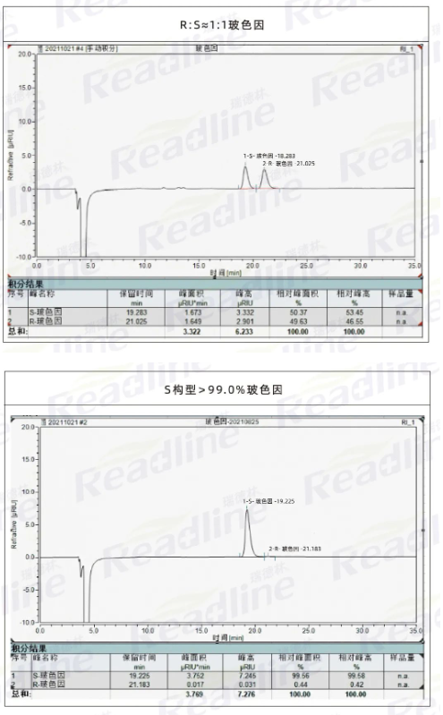 抗衰成分下一个风口——玻色因（下）