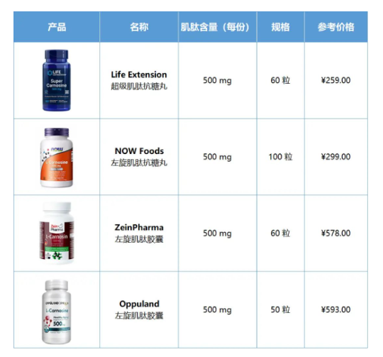 The Rise of the "She Economy"—The Trend of Oral Beauty Consumption: "Inner and Outer Beauty" The Rise of the "She Economy"—The Trend of Oral Beauty Consumption: "Inner and Outer Beauty"