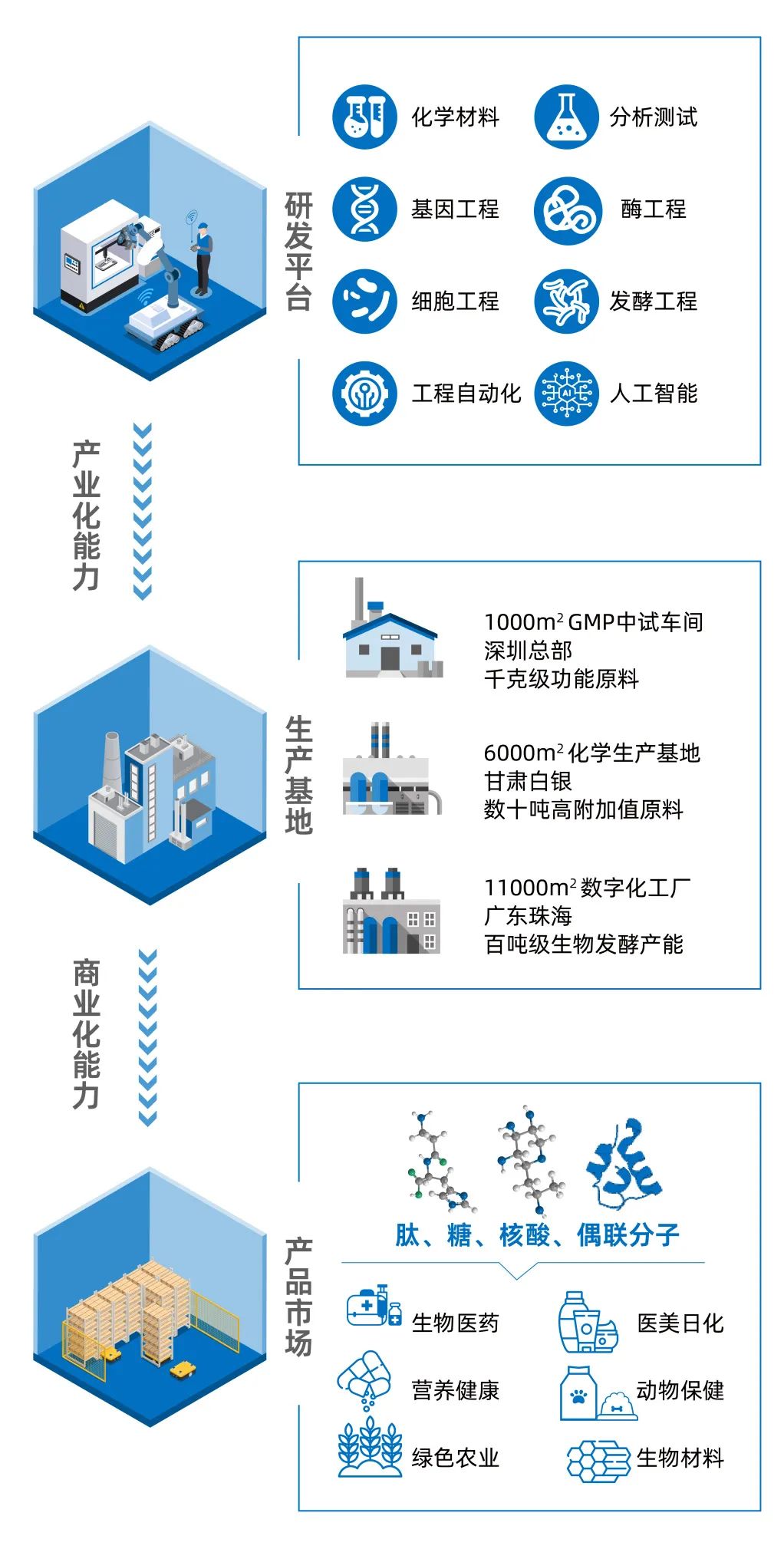 2021个人护理品技术高峰论坛