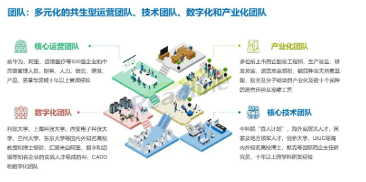 酶成品完成超2亿元股权融资 酶成品完成超2亿元股权融资