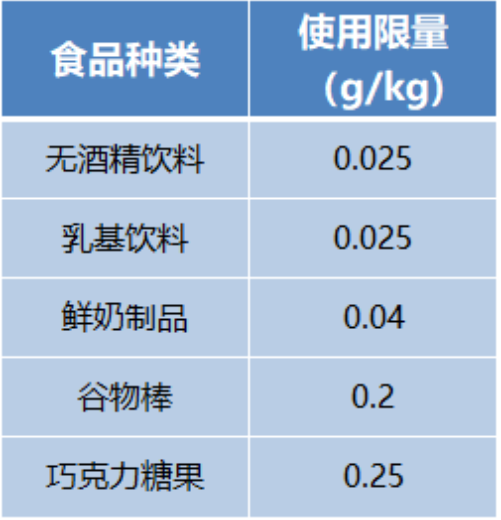 人间高质量抗氧化剂——麦角硫因 人间高质量抗氧化剂——麦角硫因