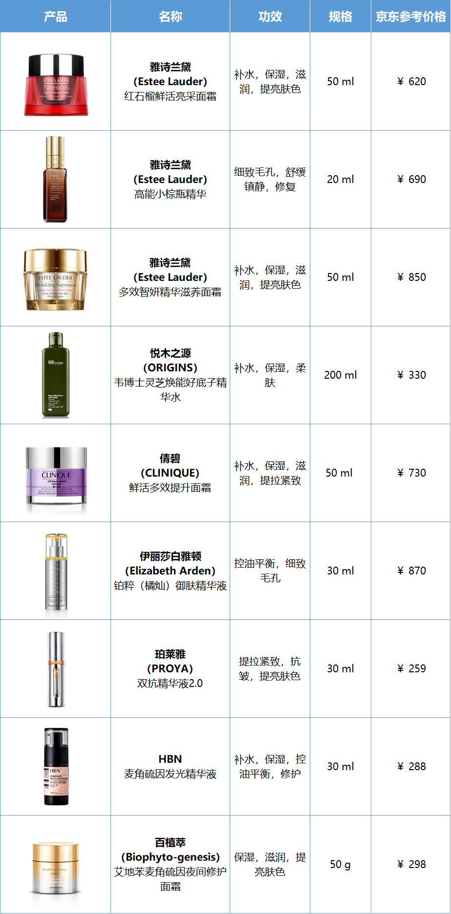 人间高质量抗氧化剂——麦角硫因 人间高质量抗氧化剂——麦角硫因