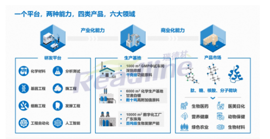 甘肃酶成品生物有限公司 甘肃酶成品生物有限公司