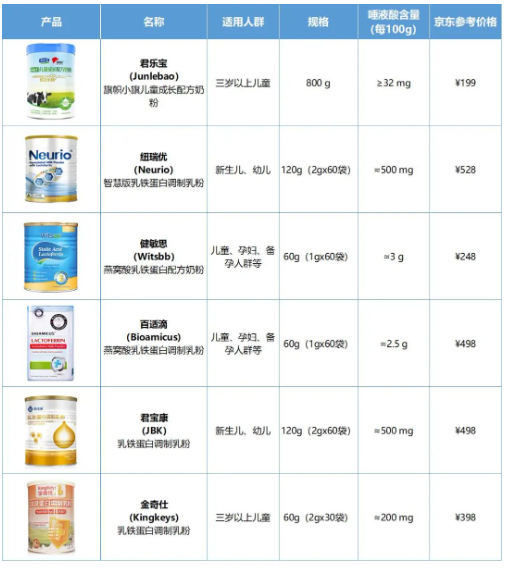 燕窝中的“秘密武器”——燕窝酸 燕窝中的“秘密武器”——燕窝酸