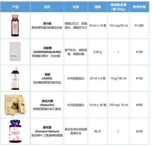 燕窝中的“秘密武器”——燕窝酸 燕窝中的“秘密武器”——燕窝酸