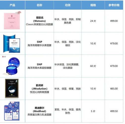 燕窝中的“秘密武器”——燕窝酸 燕窝中的“秘密武器”——燕窝酸