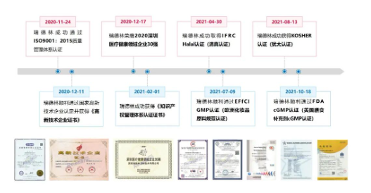 燕窝中的“秘密武器”——燕窝酸 燕窝中的“秘密武器”——燕窝酸