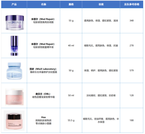 抗衰成分下一个风口——玻色因(上) 抗衰成分下一个风口——玻色因(上)