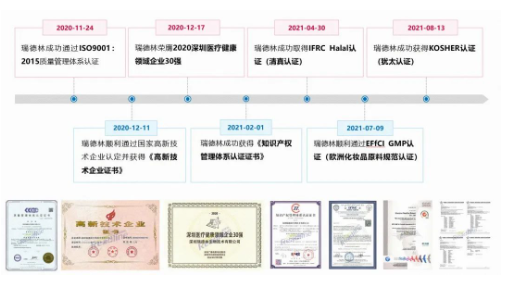 人间高质量抗氧化剂——麦角硫因 人间高质量抗氧化剂——麦角硫因
