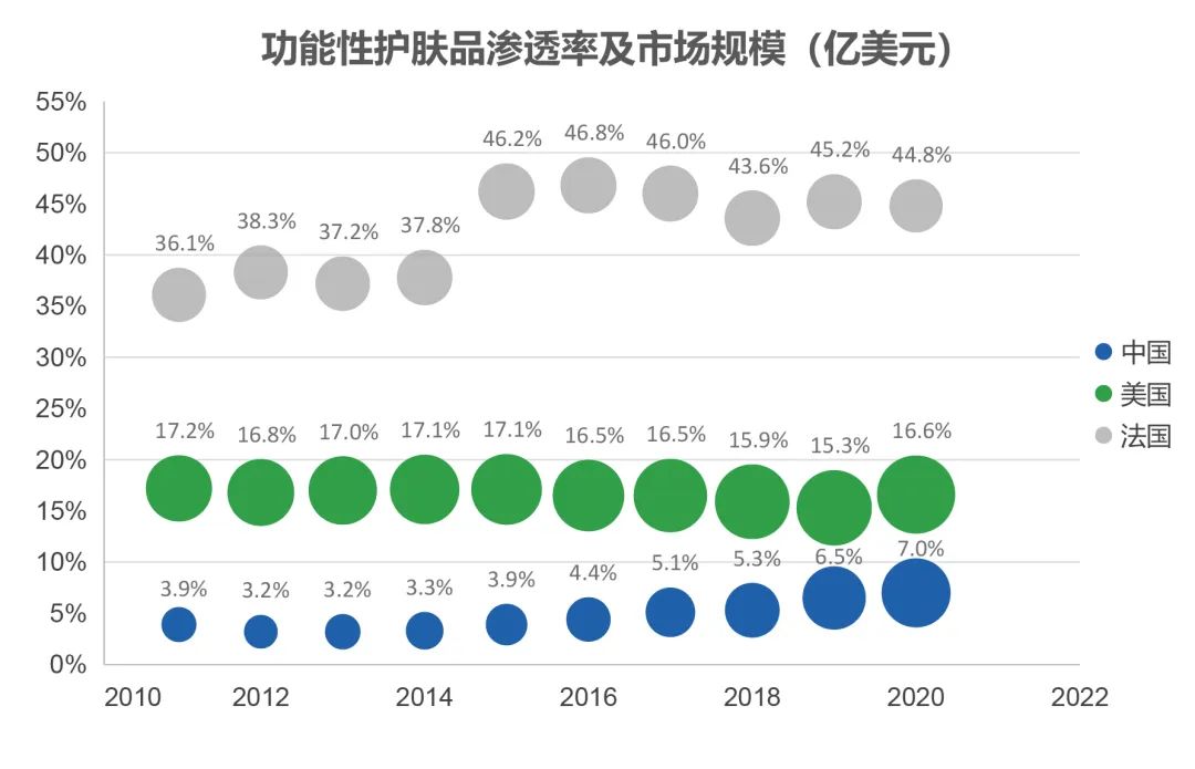 行业洞察|颜值产业变革中的科技力量
