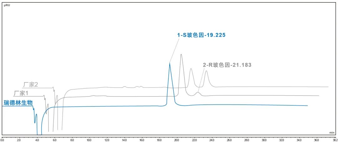 S构型-羟丙基四氢吡喃三醇