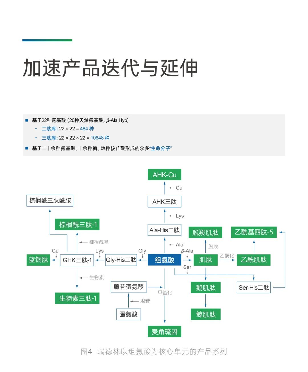 Garlic专栏 | 来自自然的机遇与挑战