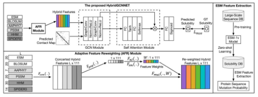 J. Cheminform | Latest paper from a UK-based enzyme company predicts protein solubility.