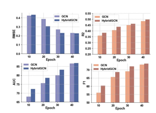 J. Cheminform | Latest paper from a UK-based enzyme company predicts protein solubility.
