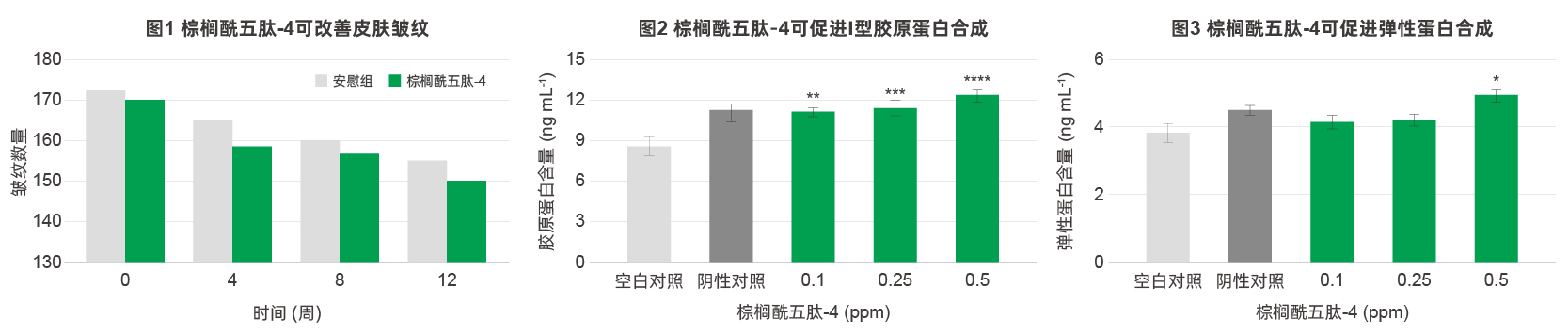 棕榈酰五肽-4