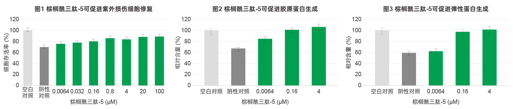 棕榈酰三肽-5