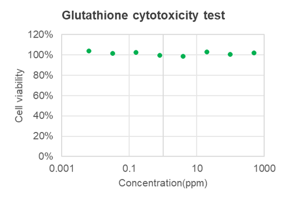 Glutathione Glutathione