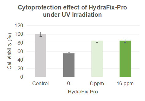 HydraFix-Pro HydraFix-Pro