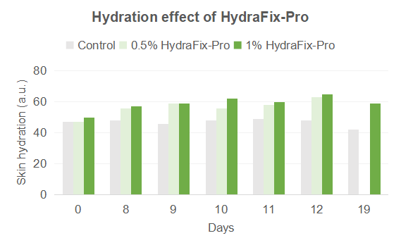 HydraFix-Pro HydraFix-Pro