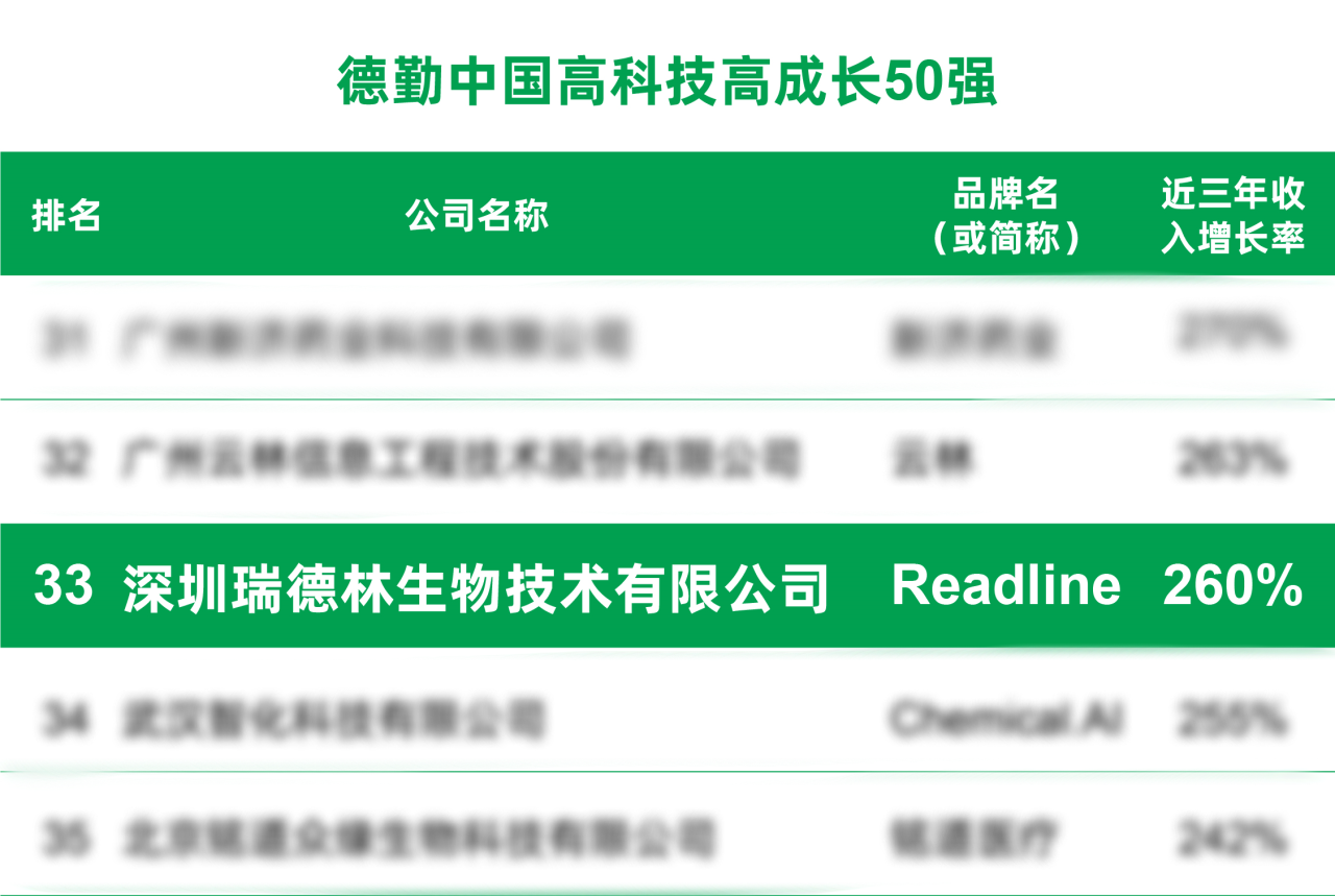 再获殊荣！瑞德林荣登“2024中国高科技高成长50强”
