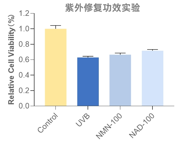 NAD;Nicotinamide adenine dinucleotide NAD;Nicotinamide adenine dinucleotide