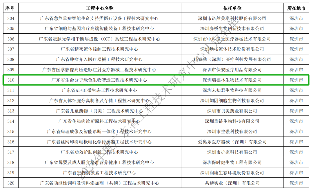 喜讯！瑞德林通过广东省工程技术研究中心认定！