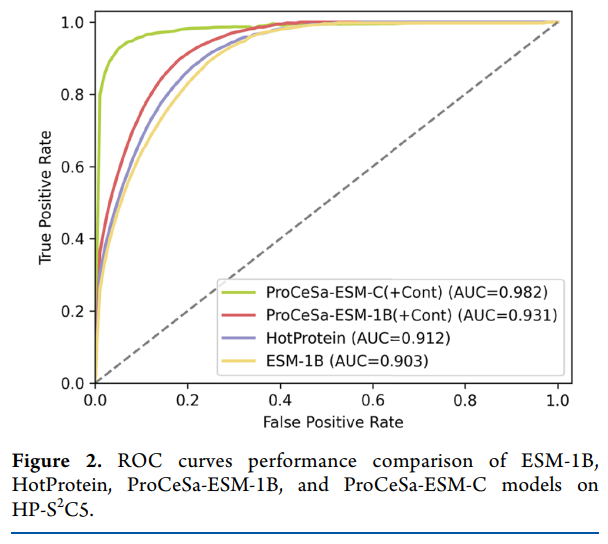 JCIM | Enzyme Products UK AI R&D Center Achieves Major Breakthrough in Protein Thermal Stability Prediction JCIM | Enzyme Products UK AI R&D Center Achieves Major Breakthrough in Protein Thermal Stability Prediction