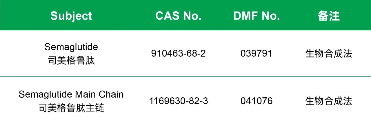 Breaking News! The enzyme product, simegromide main chain, has received FDA DMF filing. Breaking News! The enzyme product, simegromide main chain, has received FDA DMF filing.